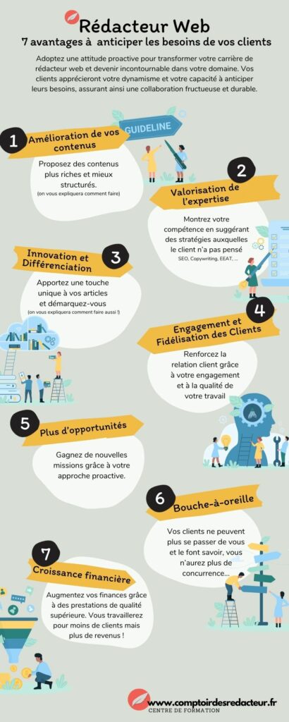 1-améliorez vos contenus 2-valorisez votre expertise 3-innovation et différenciation 4-engagement et fidelisation 5-plus d'opportunités 6-bouche à oreille 7-croissance financière