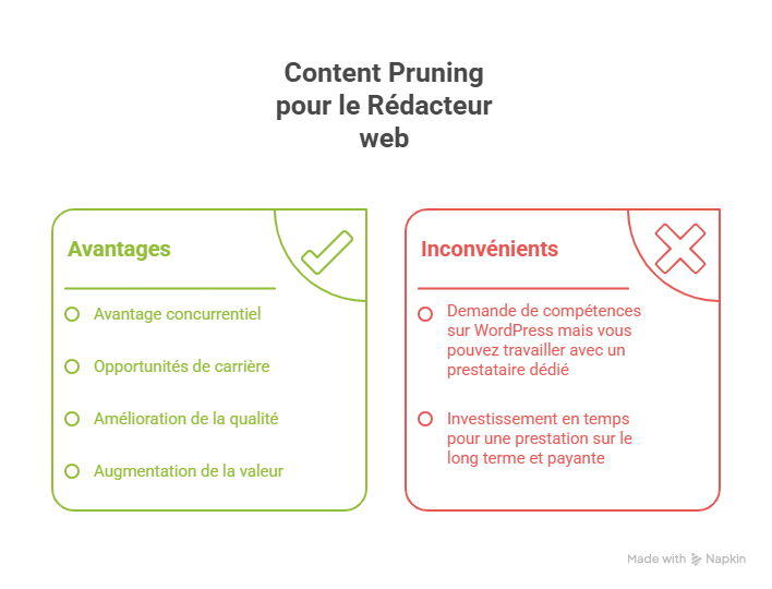 avantages et inconvenient du content Pruning pour le rédacteur web